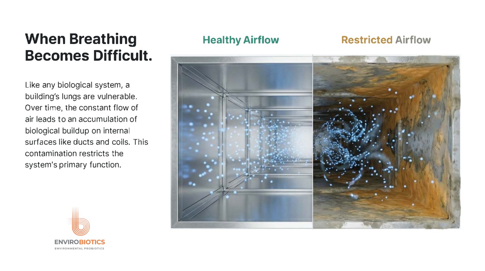 When breathing becomes difficult, healthy vs restricted airflow