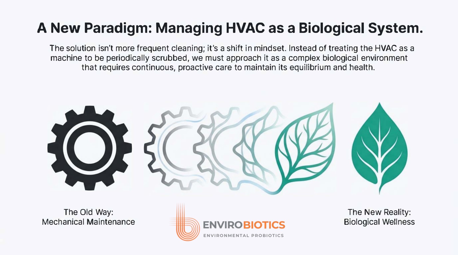 E-Biotic Pro managing HVAC as a biological system